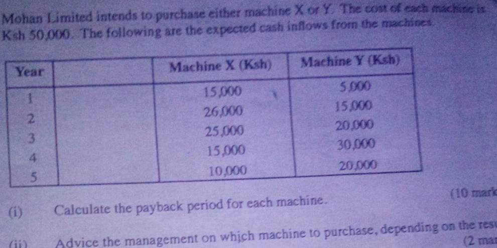 Mohan Limited intends to purchase either machine X or Y. The cost of each machine is 
Ksh 50,000. The following are the expected cash inflows from the machines. 
(i) Calculate the payback period for each machine. rk 
(jj) Advice the management on which machine to purchase, depending on the rest 
(2 mar