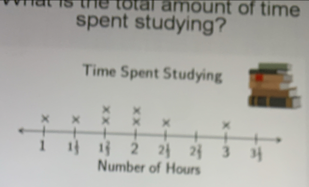 at is the total amount of time .
spent studying?
Time Spent Studying