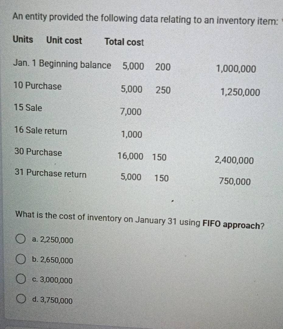 An entity provided the following data relating to an inventory item: 
Units Unit cost Total cost
Jan. 1 Beginning balance 5,000 200
1,000,000
10 Purchase 5,000 250
1,250,000
15 Sale 7,000
16 Sale return 1,000
30 Purchase 16,000 150
2,400,000
31 Purchase return 5,000 150
750,000
What is the cost of inventory on January 31 using FIFO approach?
a. 2,250,000
b. 2,650,000
c. 3,000,000
d. 3,750,000