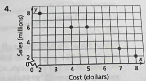 Cost (dollars)