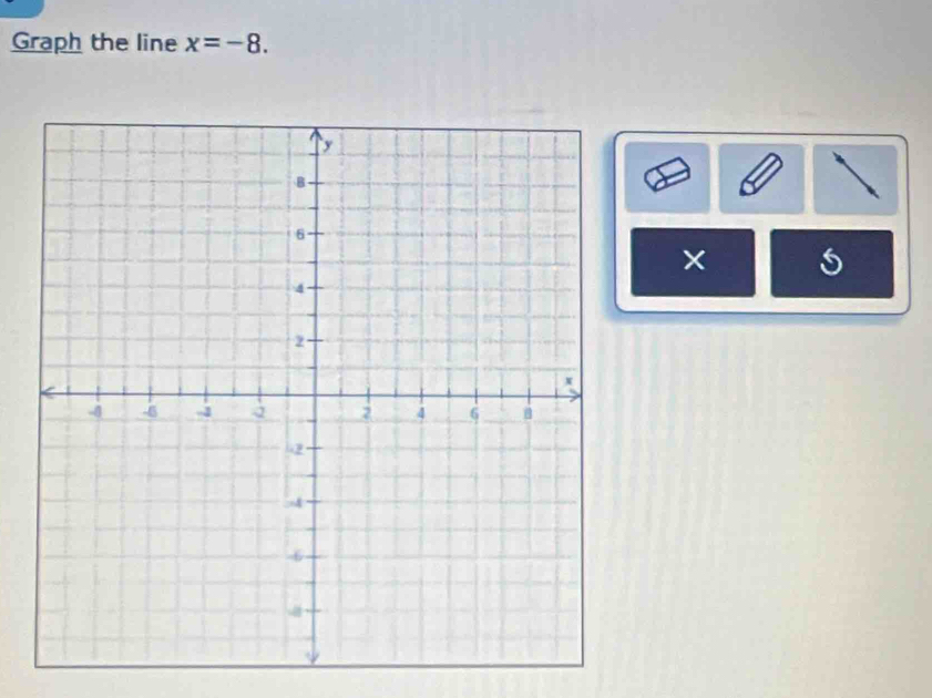 Graph the line x=-8. 
s