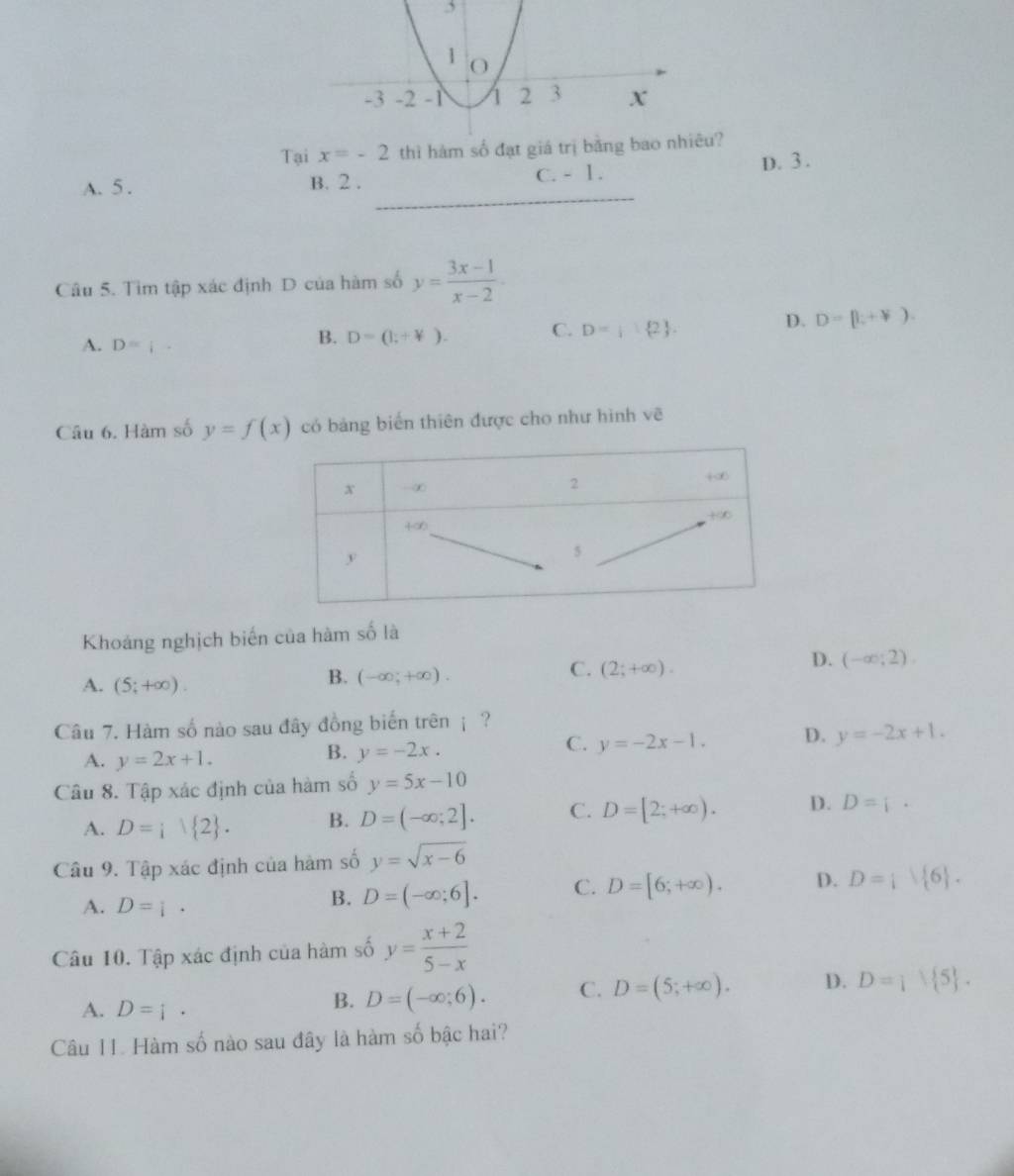 Tại x=-2 thu?
_
A. 5 . B. 2 . C. - 1.
D. 3 .
Câu 5. Tìm tập xác định D của hàm số y= (3x-1)/x-2 
A. D=
B. D=(l;+forall ). C. D= 1, 2 .
D. D=[l;+V).
Câu 6. Hàm số y=f(x) có bảng biển thiên được cho như hình vẽ
Khoáng nghịch biến của hàm số là
C. (2;+∈fty ).
D. (-∈fty ;2).
A. (5;+∈fty ).
B. (-∈fty ;+∈fty ).
Câu 7. Hàm số nào sau đây đồng biến trên j ?
A. y=2x+1.
B. y=-2x.
C. y=-2x-1. D. y=-2x+1.
Câu 8. Tập xác định của hàm số y=5x-10
A. D= 1 2 . B. D=(-∈fty ;2]. C. D=[2;+∈fty ). D. D= .
Câu 9. Tập xác định của hàm số y=sqrt(x-6)
A. D=
B. D=(-∈fty ;6]. C. D=[6;+∈fty ). D. D=  6 .
Câu 10. Tập xác định của hàm số y= (x+2)/5-x 
A. D= i
B. D=(-∈fty ;6). C. D=(5;+∈fty ). D. D= i 5 .
Câu 11. Hàm số nào sau đây là hàm số bậc hai?