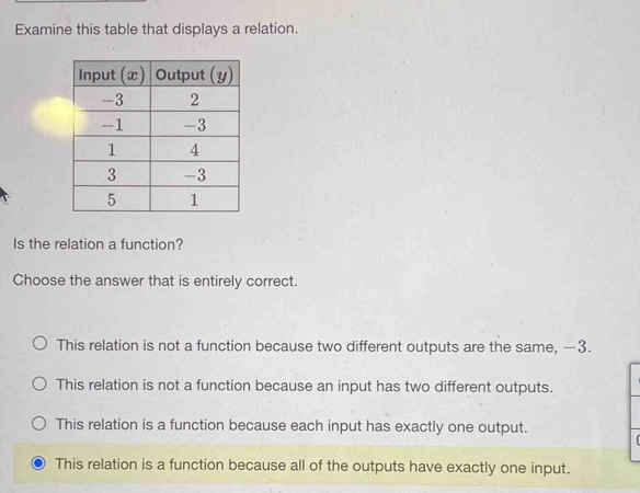 Examine this table that displays a relation.
Is the relation a function?
Choose the answer that is entirely correct.
This relation is not a function because two different outputs are the same, —3.
This relation is not a function because an input has two different outputs.
This relation is a function because each input has exactly one output.
This relation is a function because all of the outputs have exactly one input.