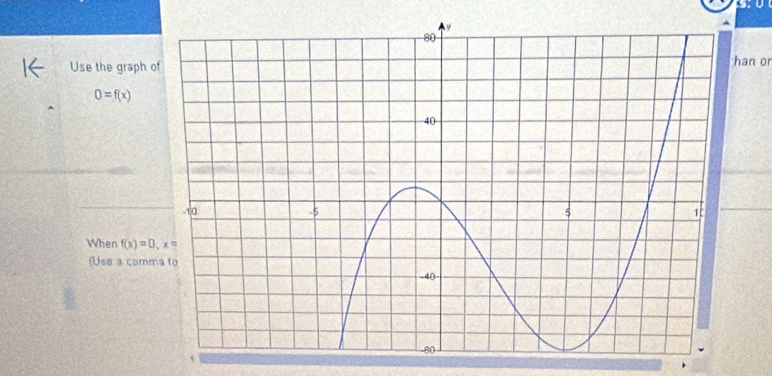 Solved: Use the graph oan or 0=f(x) When f(x)=0, x= (Use a comm [Calculus]