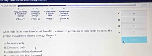 40.0% Complete
Toofbon
U U
Technical Construction
Requirements & Functional & Program & System Acceptance Operations Testing &
× A
Design Design
(Phase 1) (Phase 2) (Phase 3) (Phase 4)
x B
× C
After logic faults were introduced, how did the observed percentage of logic faults change as the + D
project moved from Phase 1 through Phase 4?
A. Increased only
B. Decreased only
C. Increased and then decreased
and then increased