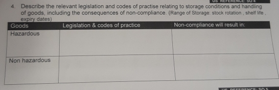 Describe the relevant legislation and codes of practise relating to storage conditions and handling 
of goods, including the consequences of non-compliance. (Range of Storage: stock rotation , shelf life ,