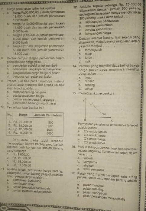 Harga pasar akan terbentuk apabila . . . . 12. Apabila sepatu seharga Rp. 75.000,00
a. harga Rp50.000,00, jumlah permintaan ditawarkan dengan jumlah 500 pasang,
19.000 buah dan jumlah penawaran sedangkan konsumen hanya menginginkan
1.000 buah 300 pasang, maka akan terjadi . . . .
b. harga Rp10.000,00 jumlah permintaan a. kekurangan penawaran
11.000 buah dan jumlah penawaran b. surpius permintaan
5.000 buah c. surplus penawaran
c. harga Rp 13.000,00 jumlah permintaan d. kekurangan harga
8.000 buah dan jumlah penawaran 13. Dengan adanya barang lain sejenis yang
8.000 buah
d. harga Rp15.000,00 jumlah permintaan pasaran menjadi . . . . ditawarkan, maka barang yang telah ada di
5,000 buah dan jumlah penawaran a terpengaruh
13.000 buah b. tetap
8. Bentuk campur tangan pemerintah dalam c. turun 
pembentukan harga yaitu . . . . d. naik
a. pemberian subsidi untuk pembel
b. pemberian uang kepada masyarakat 14. Pembeli yang memiliki daya beli di bawah
c. pengendalian harga-harga di pasar harga pasar pada umumnya memiliki
d. pengurangan pajak penjualan a. tinggi penghasilan . . . .
9. Proses jual beli pada umumnya melalui c. sedang b. rendah
proses tawar-menawar dan proses jual beli
akan terjadi apabila . . . . d. cukup
a. terdapat barang dan jasa
b. ada kesepakatan harga 15. Perhatikan kurve berikut !
c. permintaan terpenuhi harganya
d. penawaran berlangsung di pasar 
10. Perhatikan tabel berikut ini !
Pernyataan yang benar untuk kurve tersebut
adalah sumbu . . .
a. OY untuk jumlah
c. OY untuk harga b. OX untuk harga
Dari data pada tabel tersebut d. OX untuk kurve
menunjukkan bahwa barang yang banyak
diminati oleh konsumen adalah barang 16. Penjual maupun pembeli tidak harus bertemu
secara iangsung, transaksi ini terjadi dalam
yang harganya . . . . pasar . .  ,
a. Rp. 9.000,00
b. Rp. 12.500,00 a. konkrit
b. sempurna
c. Rp. 18.000,00 c. abstrak
d. Rp. 31.000,00
d. tidak sempurna
11. Apabila terjadi penurunan harga barang, 17. Pasar yang hanya terdapat satu orang
sedangkan jumlah barang yang ditawarkan penjual untuk satu macam barang adalah
tetap, penyebabnys adalah . . . .
a. permintaan berkurang
b. permintaan tetap a. pasar monopoli
c. jumlah penduduk bertambah b. pasar bersaing c. pasar monopsoni
d. jumlah permintaan bertambah d. pasar persaingan monopolistis
,,,.★,,.,,★,..,
60