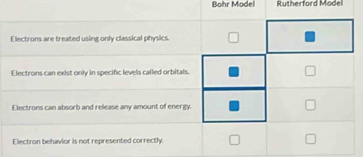 Bohr Model Rutherford Model