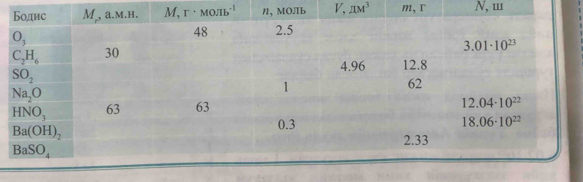 V, π M^3 m,r N, m