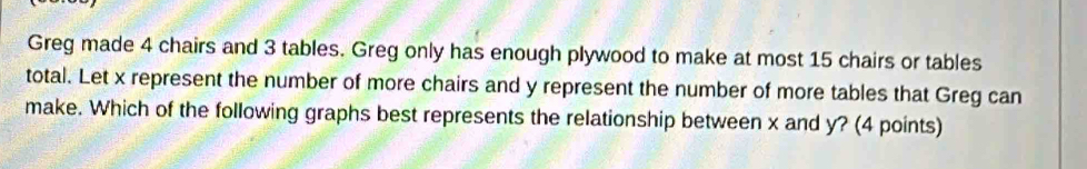 Greg made 4 chairs and 3 tables. Greg only has enough plywood to make at most 15 chairs or tables 
total. Let x represent the number of more chairs and y represent the number of more tables that Greg can 
make. Which of the following graphs best represents the relationship between x and y? (4 points)