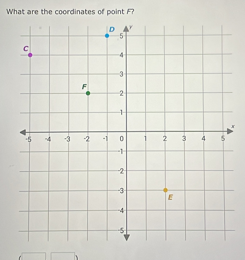 What are the coordinates of point F? 
×