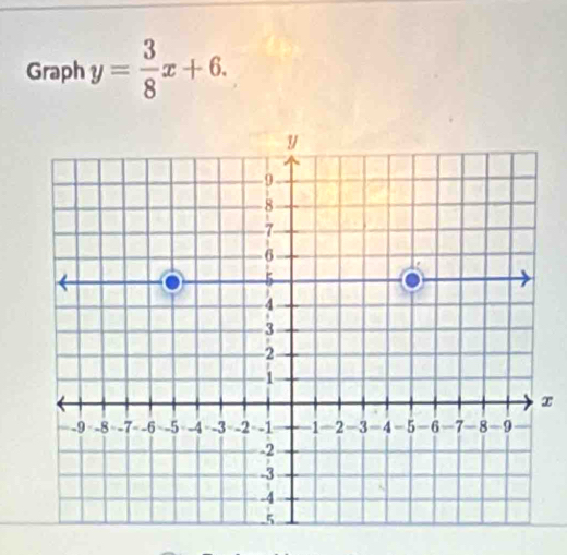 Graph y= 3/8 x+6.
x