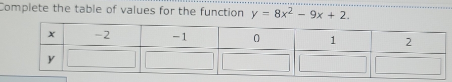 Complete the table of values for the function