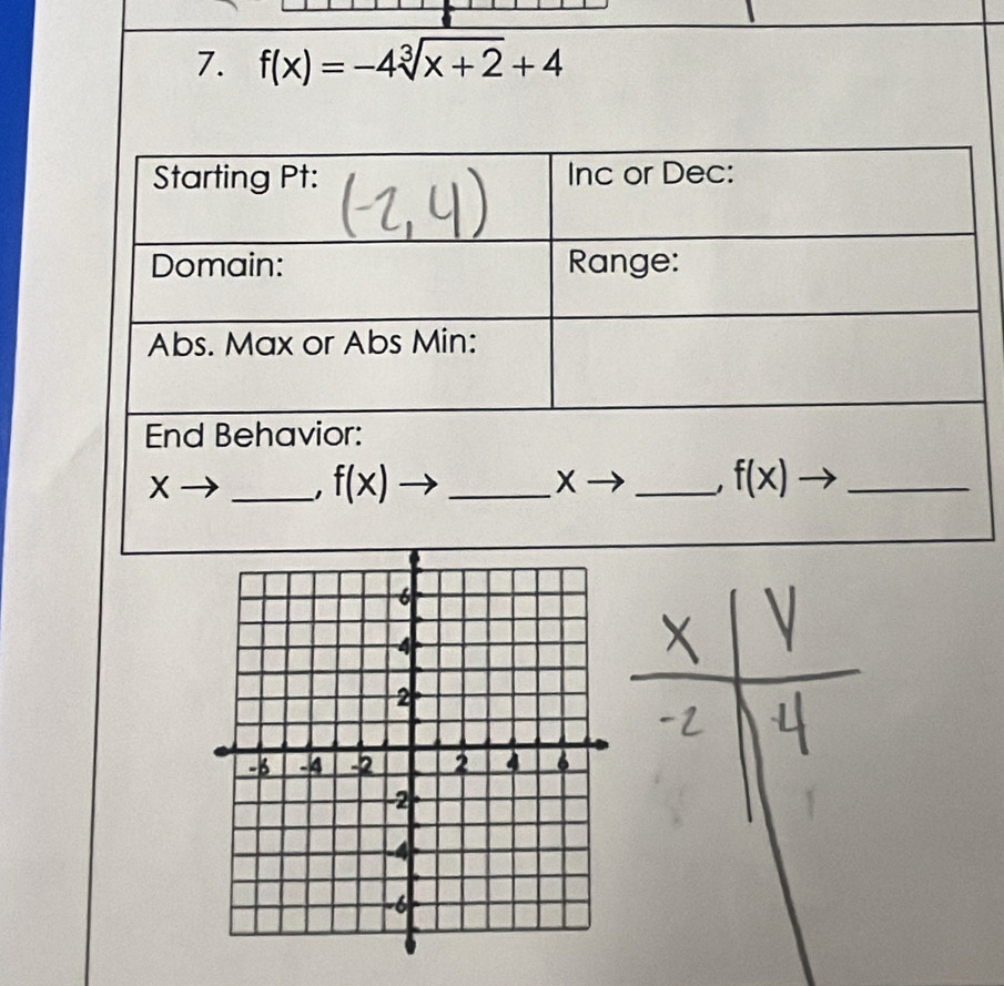 f(x)=-4sqrt[3](x+2)+4