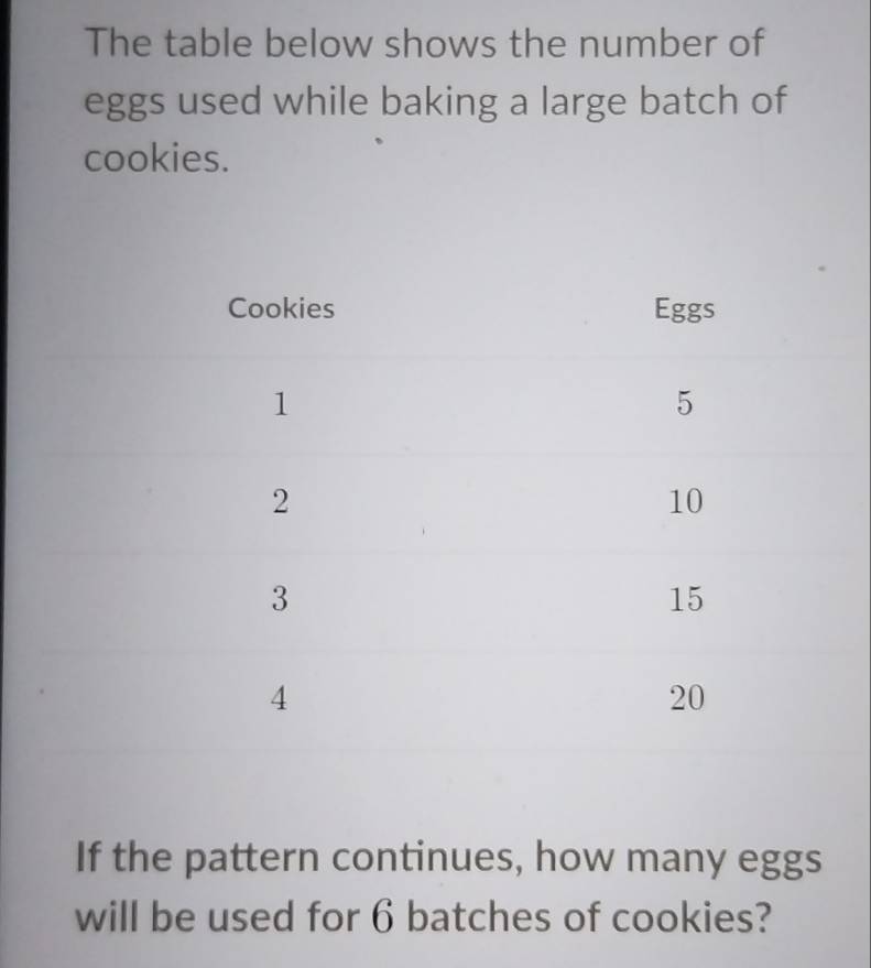 The table below shows the number of 
eggs used while baking a large batch of 
cookies. 
If the pattern continues, how many eggs 
will be used for 6 batches of cookies?