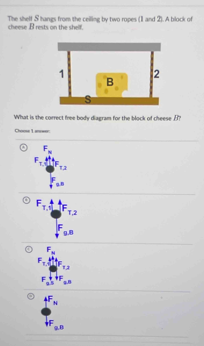 The shelf S hangs from the ceiling by two ropes (1 and 2). A block of
cheese B rests on the shelf.
What is the correct free body diagram for the block of cheese B?
Choose 1 answer:
4^F_N
()
F_g,B