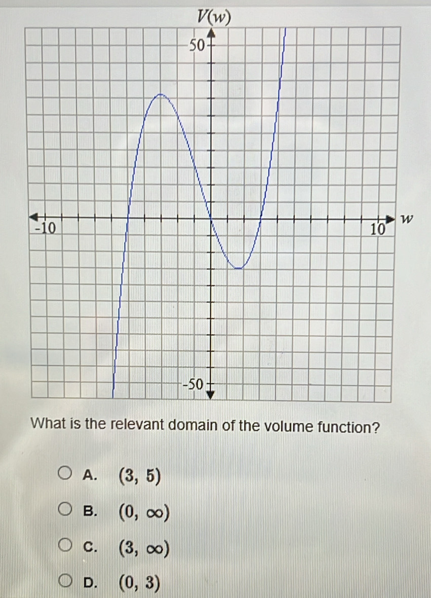 V(w)
A. (3,5)
B. (0,∈fty )
C. (3,∈fty )
D. (0,3)