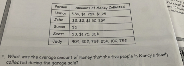 the school r 
ary 15 stude be neede 
What was the average amount of money that the five people in Nancy's family 
collected during the garage sale?