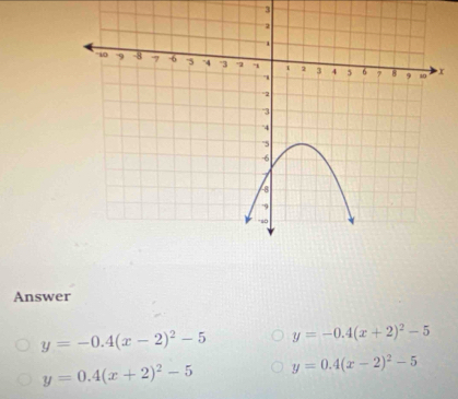 Answer
y=-0.4(x-2)^2-5 y=-0.4(x+2)^2-5
y=0.4(x+2)^2-5 y=0.4(x-2)^2-5