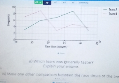 √ 4 69 6 Summary 
1 
—- Team A 
1 
B ==== Team B 
2
30 35 45 z 
Race time (minutes) 
a) Which team was generally faster? 
Explain your answer. 
b) Make one other comparison between the race times of the tw