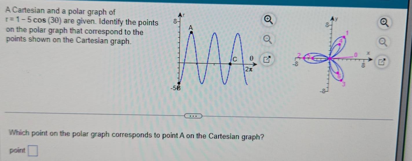 A Cartesian and a polar graph of
r=1-5cos (3θ ) are given. Identify the points 
on the polar graph that correspond to the 
points shown on the Cartesian graph. 
Which point on the polar graph corresponds to point A on the Cartesian graph? 
point □