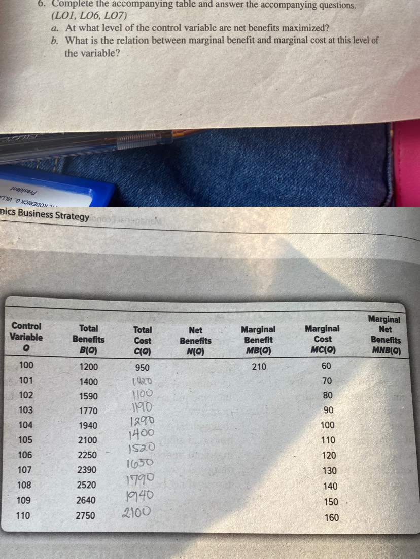 Complete the accompanying table and answer the accompanying questions.
(LO1, LO6, LO7)
a. At what level of the control variable are net benefits maximized?
b. What is the relation between marginal benefit and marginal cost at this level of
the variable?
juepiseld
'''TIA ''º ×ɔry30o » '''
nics Business Strategy
C
V