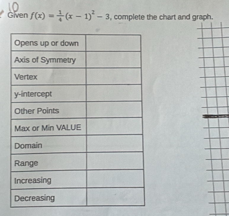 Given f(x)= 1/4 (x-1)^2-3 , complete the chart and gra