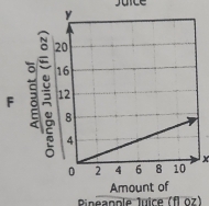 Juice 
F 5 ě 
x 
Pineanole luice (fl öz)