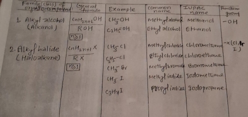 Famleld 1ob 
entral
r