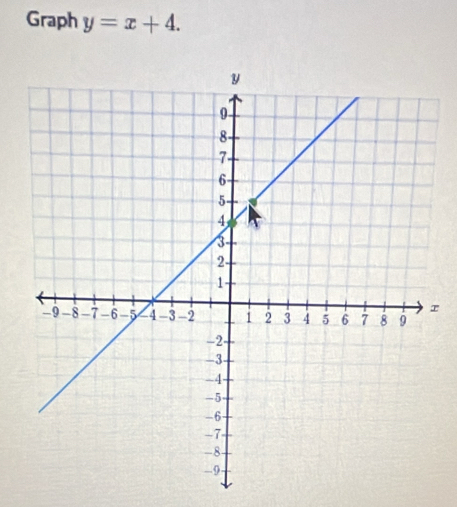 Graph y=x+4. 
r