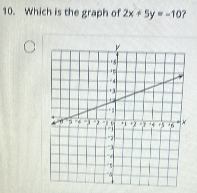 Which is the graph of 2x+5y=-10