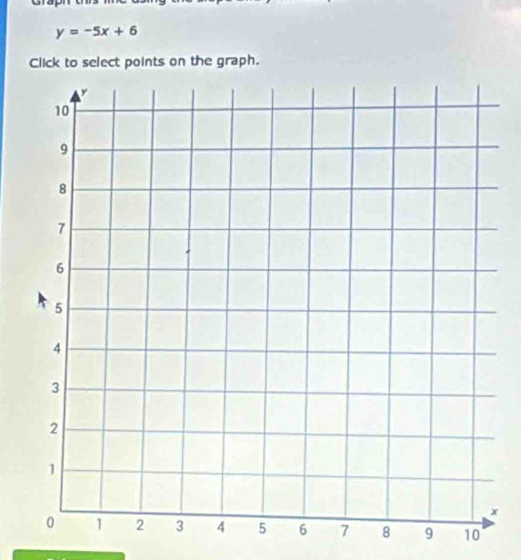 Graph
y=-5x+6
Click to select points on the graph.
10