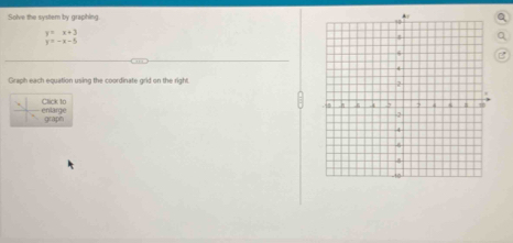 Solve the system by graphing
y=x+3
y=-x-3

Graph each equation using the coordinate grid on the right.
entarge Cick In
graph