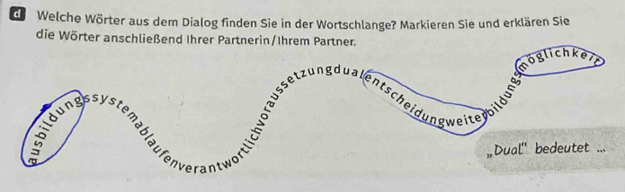 de Welche Wörter aus dem Dialog finden Sie in der Wortschlange? Markieren Sie und erklären Sie 
die Wörter anschließend Ihrer Partnerin/Ihrem Partner. 
möglichker