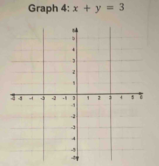 Graph 4: x+y=3