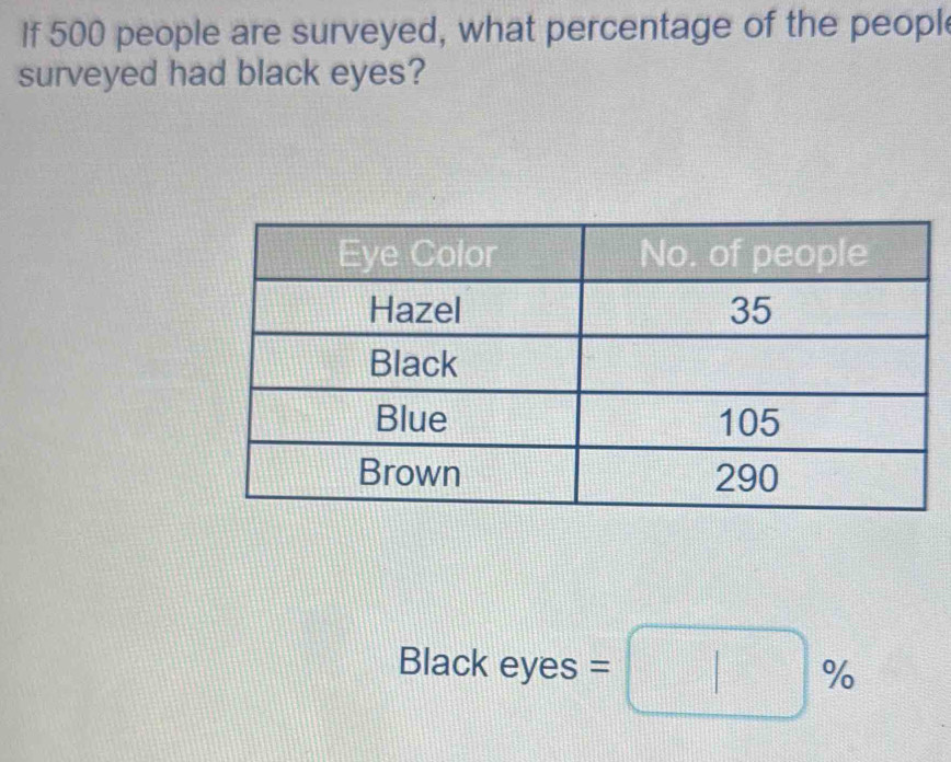 If 500 people are surveyed, what percentage of the peopl 
surveyed had black eyes? 
Black eyes =□ %