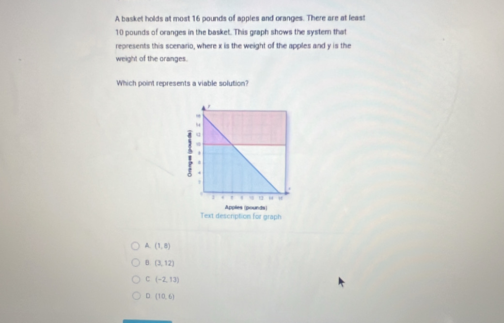 A basket holds at most 16 pounds of apples and oranges. There are at least
10 pounds of oranges in the basket. This graph shows the syster that
represents this scenario, where x is the weight of the apples and y is the
weight of the oranges.
Which point represents a viable solution?
Text description for graph
A. (1,8)
B (3,12)
C (-2,13)
D (10,6)