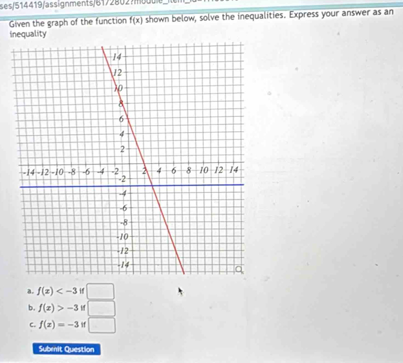 ses/514419/assignments/6172802?moddle_iter
Given the graph of the function overline f(x) shown below, solve the inequalities. Express your answer as an
inequality
a. f(x) if □
b. f(x)>-3 if □
C. f(x)=-3 if □ 
Submit Question