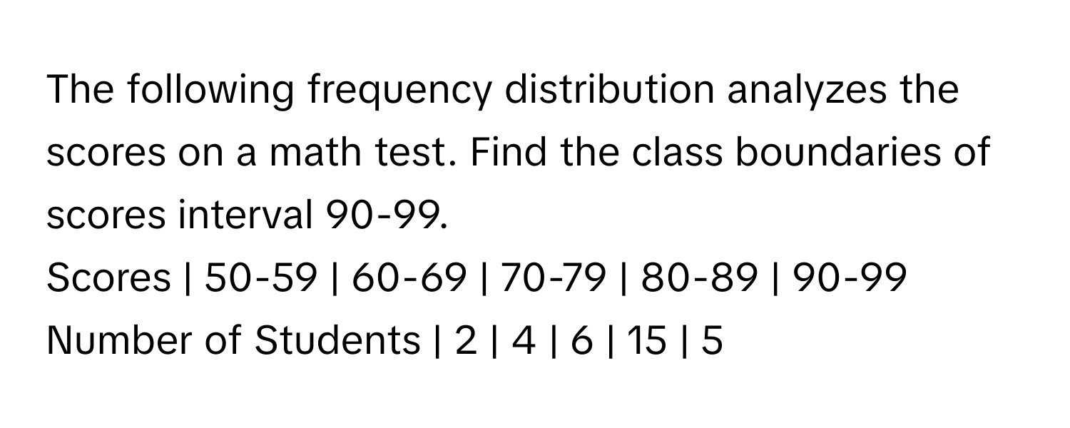 The following frequency distribution analyzes the scores on a math test. Find the class boundaries of scores interval 90-99.

Scores | 50-59 | 60-69 | 70-79 | 80-89 | 90-99
Number of Students | 2 | 4 | 6 | 15 | 5