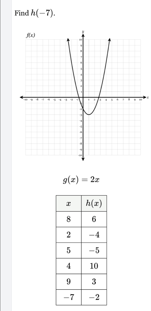 Find h(-7).
x
g(x)=2x