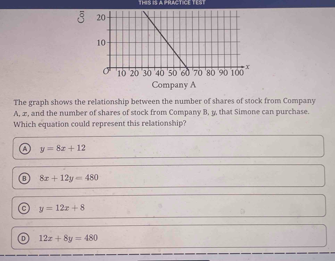 THIS IS A PRACTICE TEST
3
Company A
The graph shows the relationship between the number of shares of stock from Company
A, x, and the number of shares of stock from Company B, y, that Simone can purchase.
Which equation could represent this relationship?
Ⓐ y=8x+12
B 8x+12y=480
C y=12x+8
D 12x+8y=480