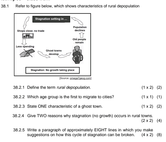 38.1 Refer to figure below, which shows characteristics of rural depopulation
38.2.1 Define the term rural depopulation. (1* 2) (2) 
38.2.2 Which age group is the first to migrate to cities? (1* 1)(1)
38.2.3 State ONE characteristic of a ghost town. (1* 2)(2)
38.2.4 Give TWO reasons why stagnation (no growth) occurs in rural towns.
(2* 2) (4)
38.2.5 Write a paragraph of approximately EIGHT lines in which you make
suggestions on how this cycle of stagnation can be broken. (4* 2) (8)