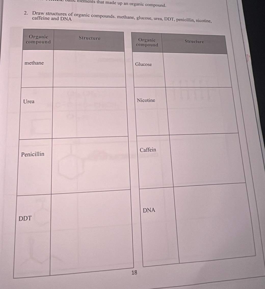 asle elements that made up an organic compound. 
2. Draw structures of organic compounds. methane, glucose, urea, DDT, penicillin, nic 
caffeine and DNA 
_