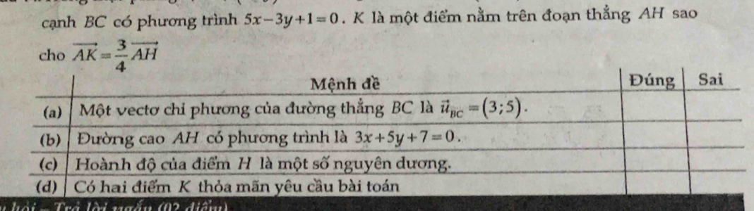 cạnh BC có phương trình 5x-3y+1=0. K là một điểm nằm trên đoạn thẳng AH sao
cho vector AK= 3/4 vector AH
hời  -  Trể lài   cấn (02 điể