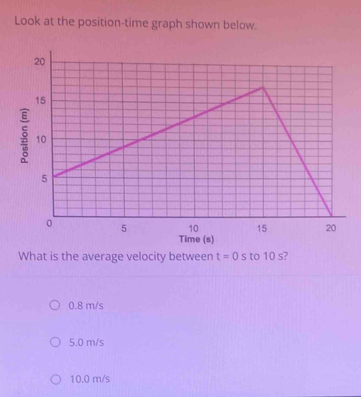 Look at the position-time graph shown below.
What is the average velocity between t=0s to 10 s?
0.8 m/s
5.0 m/s
10.0 m/s