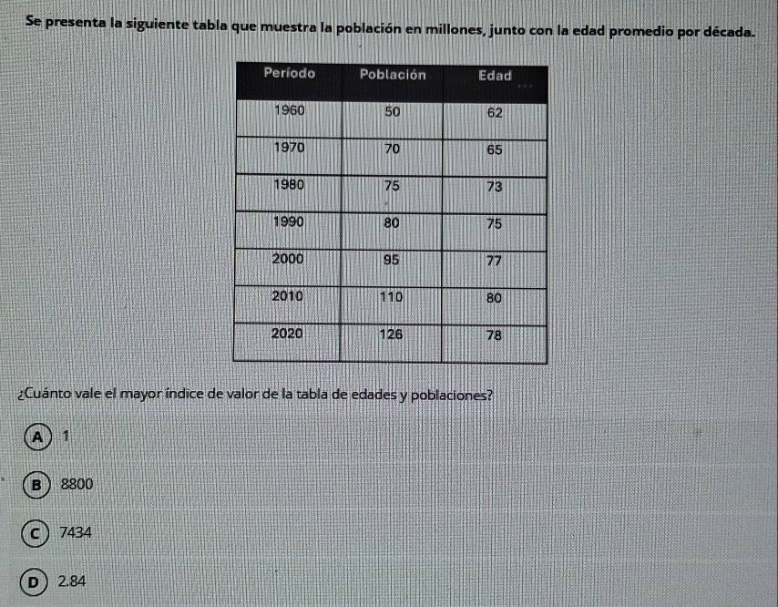 Se presenta la siguiente tabla que muestra la población en millones, junto con la edad promedio por década.
¿Cuánto vale el mayor índice de valor de la tabla de edades y poblaciones?
A 1
B 8800
c 7434
D 2.84