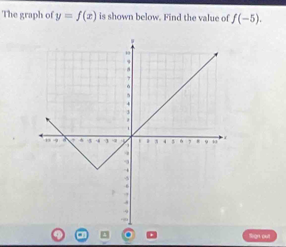 The graph of y=f(x) is shown below. Find the value of f(-5). 
Sign out