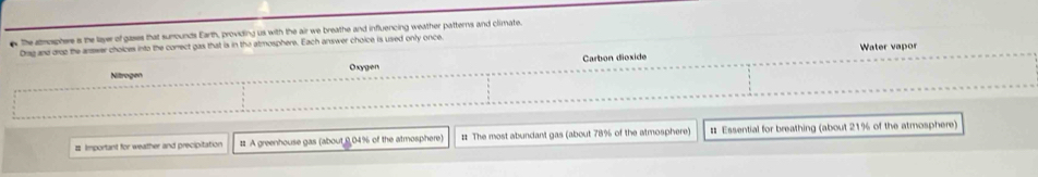 The amosphere is the layer of gases that sunounds Earth, providing us with the air we breathe and influencing weather patterns and climate.
Drag and drop the arswer choices into the correct gas that is in the atmosphere. Each answer choice is used only once.
Water vapor
Nitrogen Oxygen Carbon dioxide
# Important for weather and precipitation # A greenhouse gas (about 0,04% of the atmosphere) # The most abundant gas (about 78% of the atmosphere) # Essential for breathing (about 21% of the atmosphere)