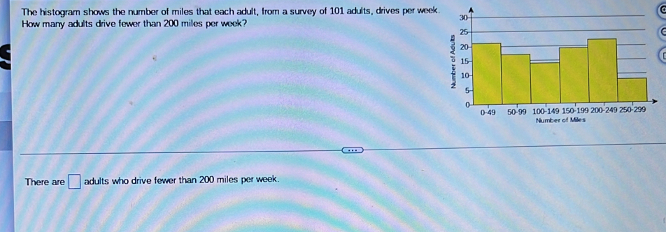 The histogram shows the number of miles that each adult, from a survey of 101 adults, drives per week. 
How many adults drive fewer than 200 miles per week? 
There are □ adults who drive fewer than 200 miles per week.