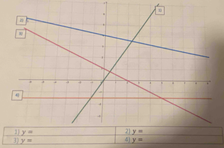 y= y=